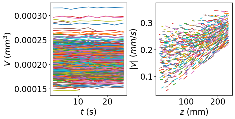 _images/Jupy_FoamQuant_Flow_27_1.png