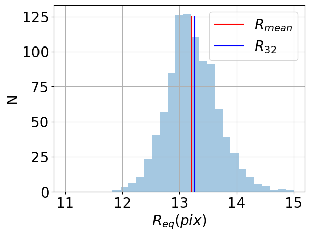 _images/Jupy_FoamQuant_lf_radius_27_1.png
