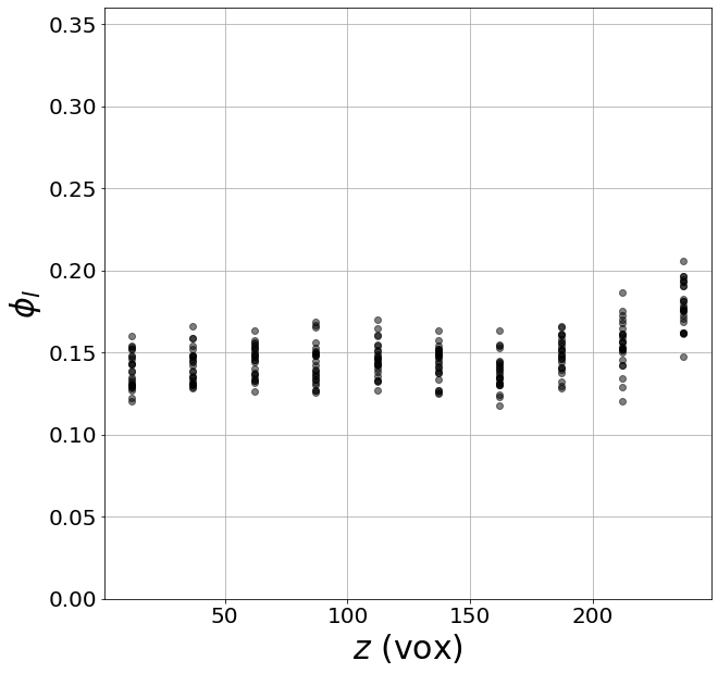 _images/Jupy_FoamQuant_47_0.png